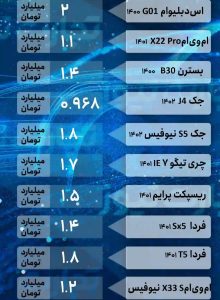 قیمت خودرو خارجی