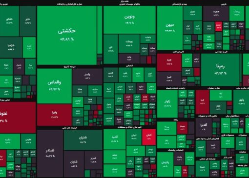 بازار سهام مثبت اما همچنان کم‌حجم