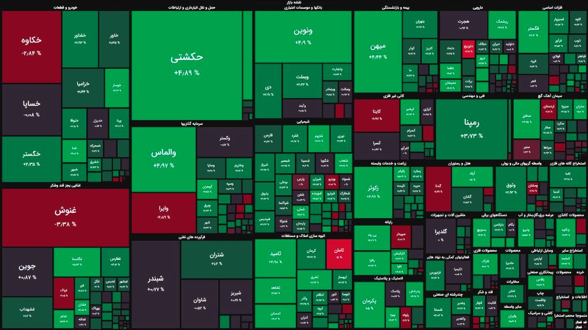 بازار سهام مثبت اما همچنان کم‌حجم