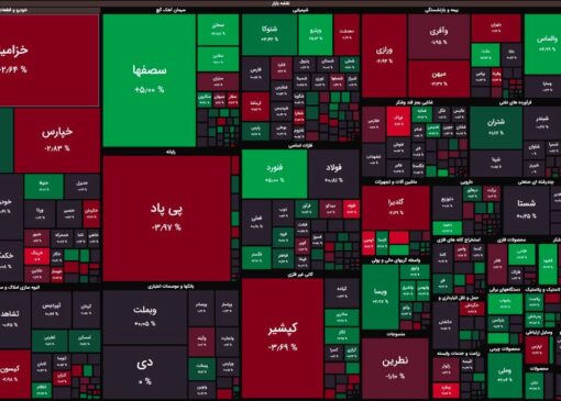 مثبت کم رمق بورس در ابتدای معاملات