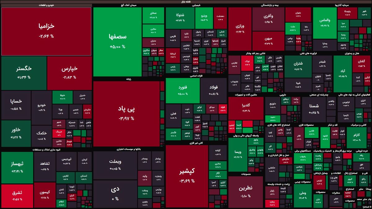 مثبت کم رمق بورس در ابتدای معاملات