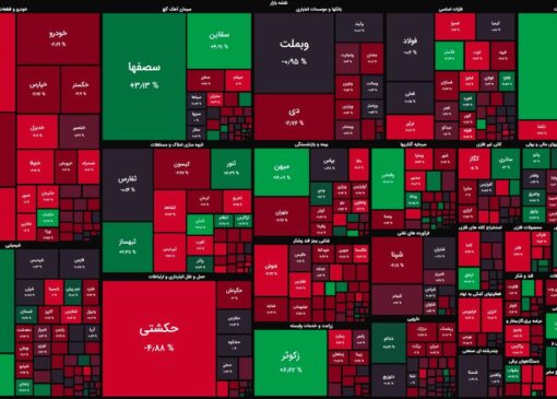 معاملات منفی و کسل‌کننده بورس!