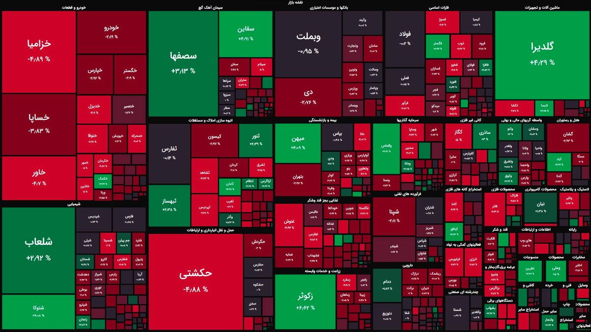 معاملات منفی و کسل‌کننده بورس!