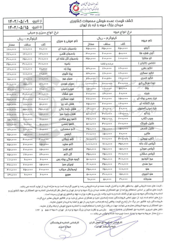 به گزارش خبرنگار اقتصادی خبرگزاری فارس، با اینکه انتظار می‌رفت قیمت میوه در بازار با ورود فصل تابستان، زمان برداشت میوه‌های تابستانه، کاهش یابد اما قیمت اکثر میوه‌ها بالاست، قیمت‌هایی که با درآمد مردم همخوانی ندارد، به گفته کارشناسان افزایش هزینه‌ تولیدات کشاورزی، دلالی و واسطه گری، عدم نظارت بر قیمت بازار و انتظار تورمی از مهمترین عاملی است که به این افزایش قیمت‌ها دامن زده است.
از سوی دیگر ایران جایگاه بسیار خوبی در تولید محصولات باغی دارد و مردم انتظار دارند میوه را با قیمت مناسب‌تری خریداری کنند، آنها می‌گویند در این حوزه واردات نداریم و نوسان ارز تاثیری روی قیمت نمی تواند داشته باشد ندارد، پس چرا باید میوه تولید داخل را به قیمت‌های گرانتری تهیه کنیم.
بر اساس اعلام سازمان خواروبار کشاورزی ملل متحد ایران یران رتبهٔ اول تولید میوه در خاور میانه و شمال آفریقا را دارد. ایران در سال‌های اخیر، بین ۱۰ کشور برتر تولید میوه در جهان، رتبه هشتم را کسب کرده است همچنین در تولید 68 محصول کشاورزی جایگاه اول تا پانزدهم دنیا را دارد.
*قیمت محصول در عمده فروشی‌ها
در آخرین فهرستی که اتحادیه صنف حق العمل‌کاران از قیمت‌های عمده فروشی میوه تا 15 مرداد منتشر کرد، نشانگر رشد قیمت‌ در اکثر میوه‌ها است به طوری که آلبالو کیلویی 45 هزار تومان، انگور 25 هزار تومان، توت فرنگی 100 هزار تومان، خیار رسمی 28 هزار تومان، سب تا 50 هزار تومان، گیلاس تک دانه تا 100 هزار تومان، موز اکوادور تا 50 هزار تومان، هلو انجیری 50 هزار تو مان به فروش می‌رود،هندوانه را شاید میوه ارزان این فهرست معرفی کرد که کیلویی 9 هزا رتومان به فروش می‌رود.
قیمت انواع میوه در عمده فروشی میدان میوه و تره بار مرکزی ته ران به این شرح است: