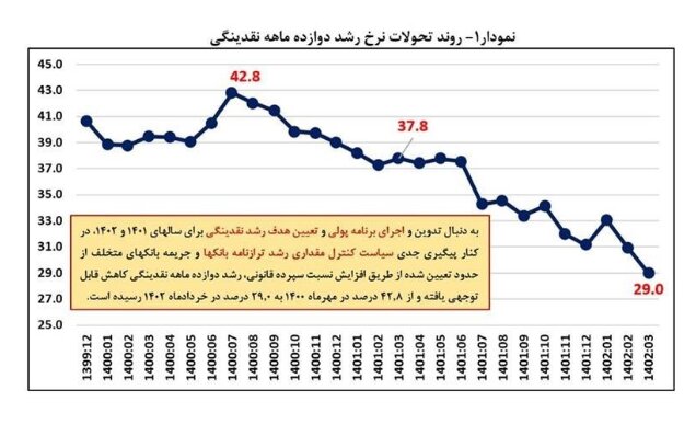 تورم