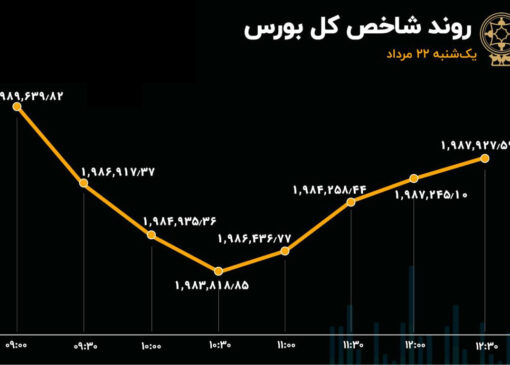 بورس ثابت قدم نبود