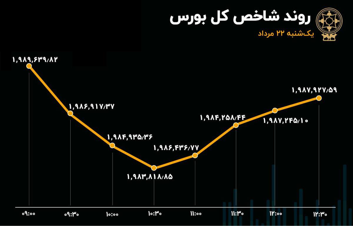 بورس ثابت قدم نبود