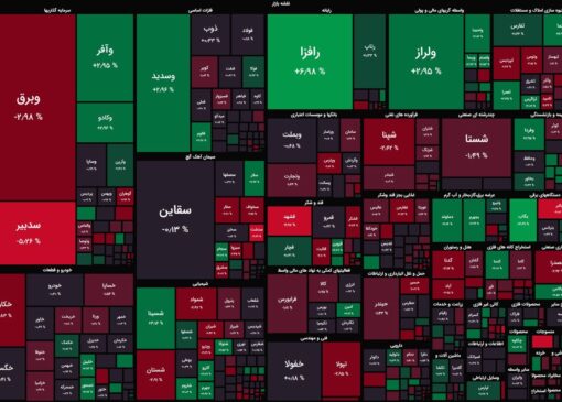 آغاز متعادل بازار سهام با برتری اندک فروشندگان