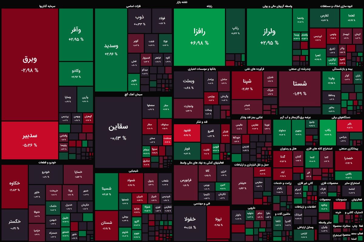 آغاز متعادل بازار سهام با برتری اندک فروشندگان