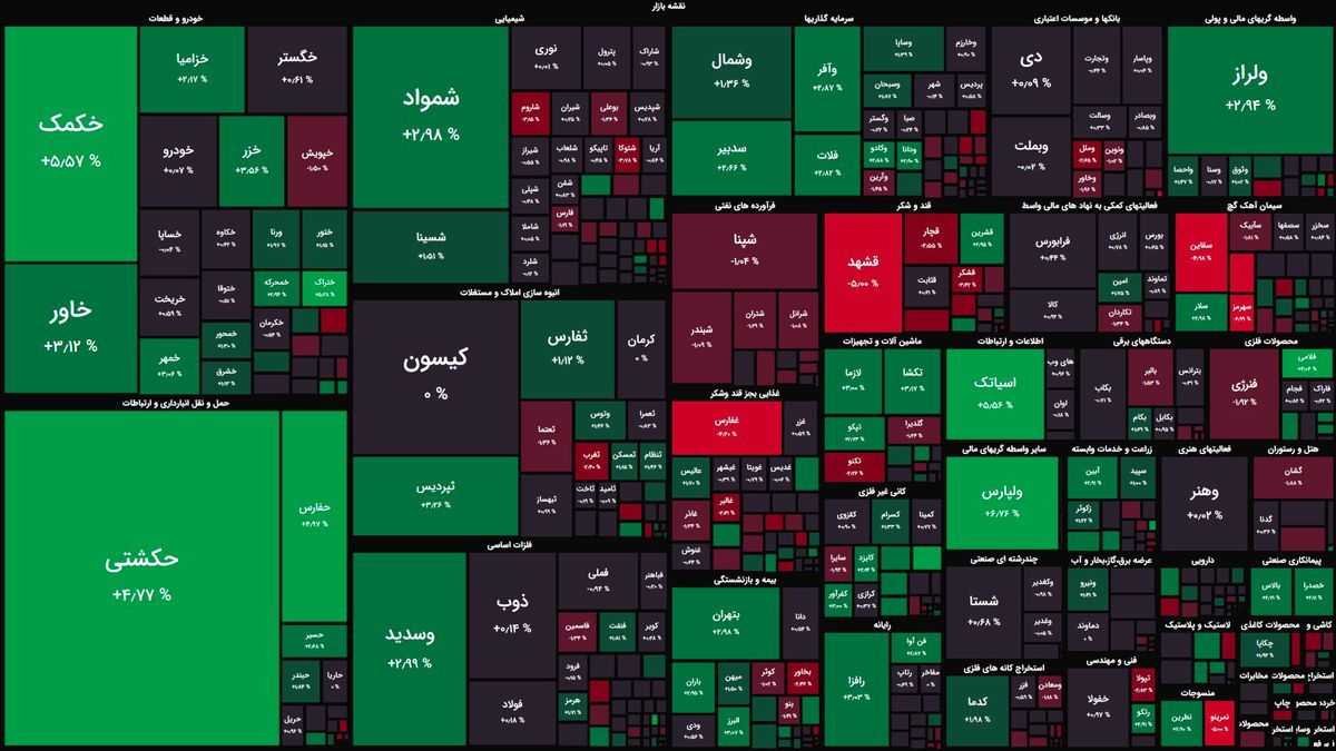 آغاز متعادل بازار سهام در اولین روز پاییز