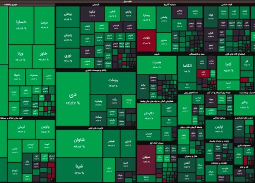 بورس تحت فرمان خریداران