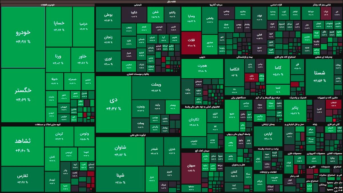 بورس تحت فرمان خریداران