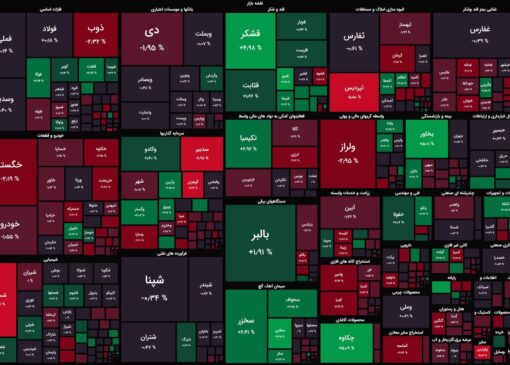 خروج پول ۶۰ میلیاردی در ۲۰ دقیقه ابتدایی معاملات