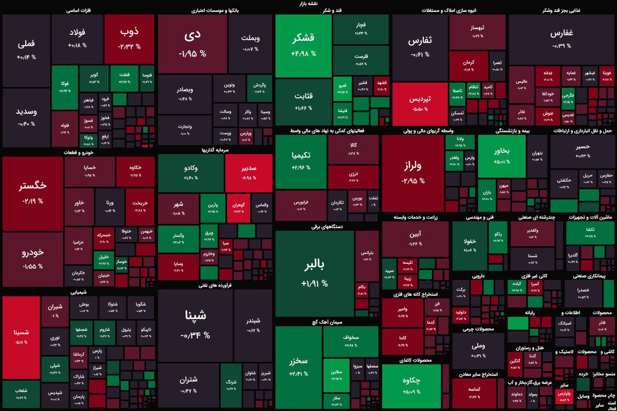 خروج پول ۶۰ میلیاردی در ۲۰ دقیقه ابتدایی معاملات