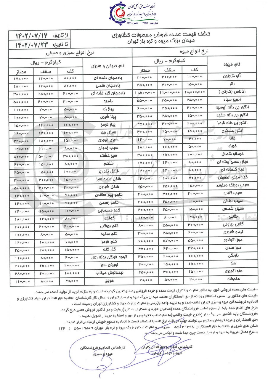 بازار میوه و سبزیجات