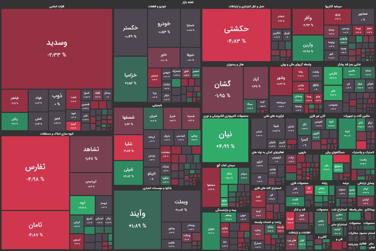 شاخص کل بورس به زیر ۲ میلیون واحد رسید!