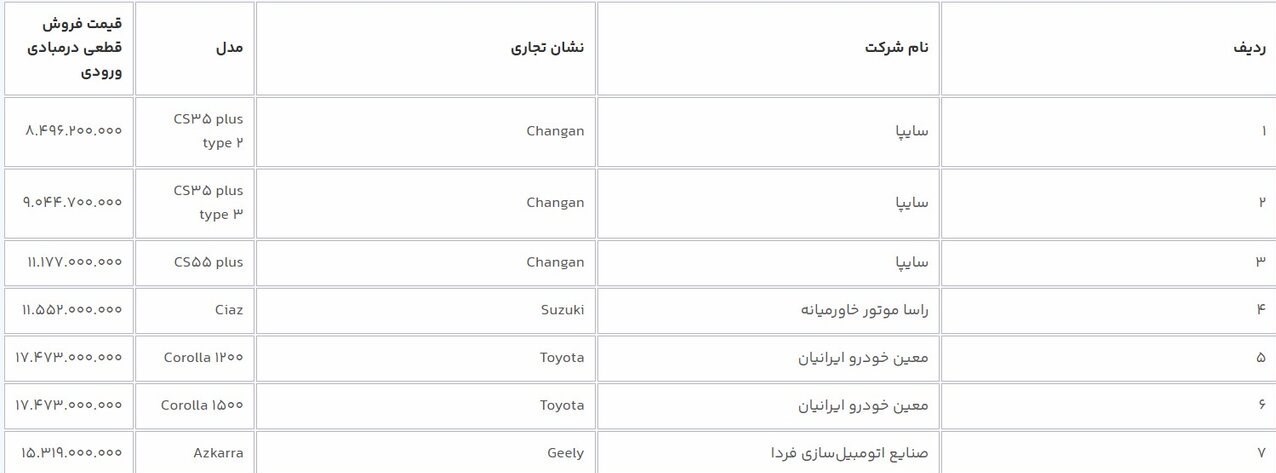 آغاز فروش خودروهای وارداتی از امروز 