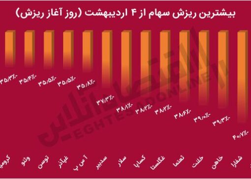 سیگنال های عجیب سازمان بورس به بازار سرمایه