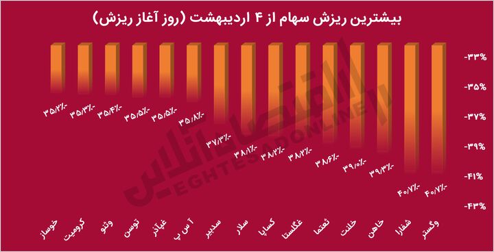 سیگنال های عجیب سازمان بورس به بازار سرمایه