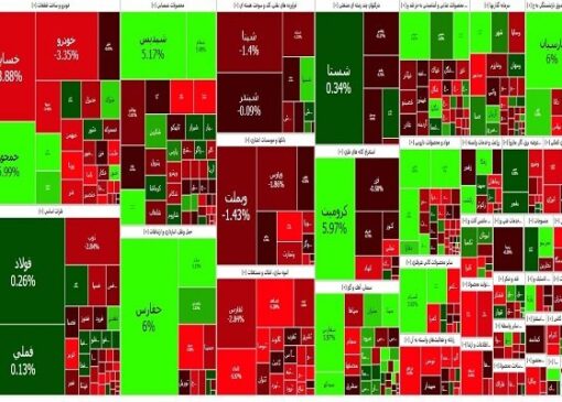 ریزش بورس برای سومین روز متوالی
