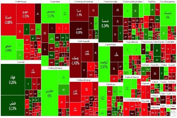 ریزش بورس برای سومین روز متوالی