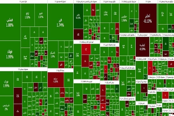 شاخص کل بورس می‌تازد
