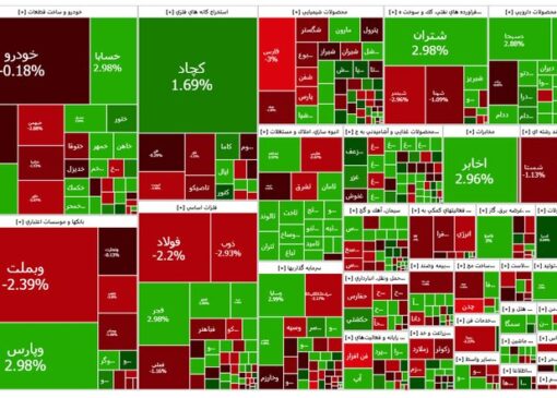 گزارش بورس امروز یکشنبه ۱۱ آذر