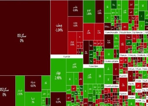 شاخص کل در ارتفاع ۲ میلیون و ۶۸۰ هزار واحد