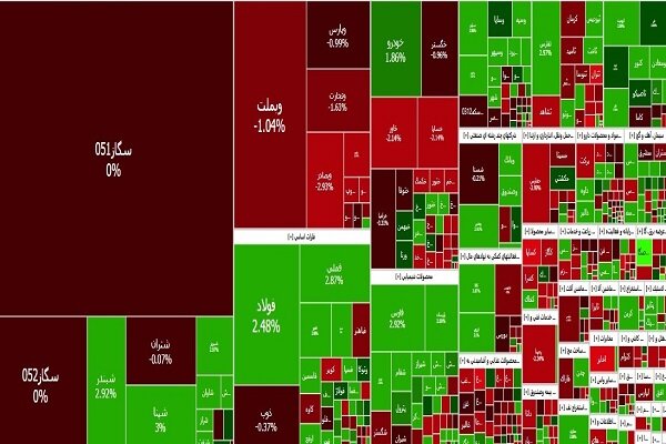 شاخص کل در ارتفاع ۲ میلیون و ۶۸۰ هزار واحد