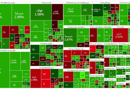 ادامه سبزپوشی بازار سهام