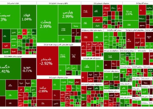 گزارش بورس امروز ۲۴ دی