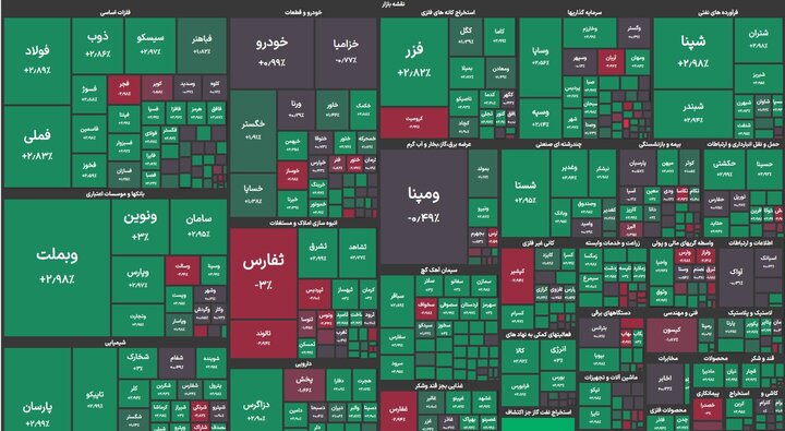 بورس امروز سوم بهمن