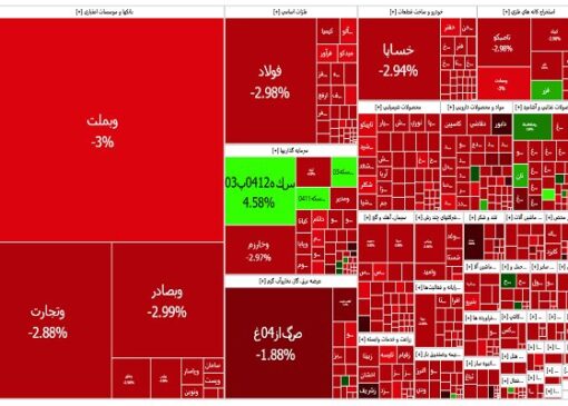 حمایت از بازار اسم رمز مفت خری در بورس تهران