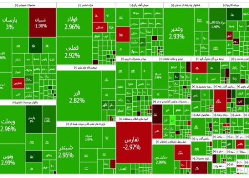رشد ۲ درصدی شاخص کل بورس