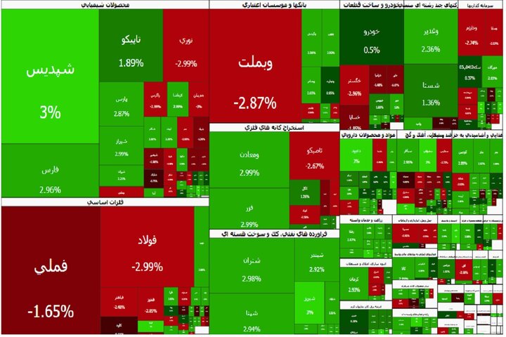 بورس به رقم ۴ میلیون و ۴۹۱ هزار رسید