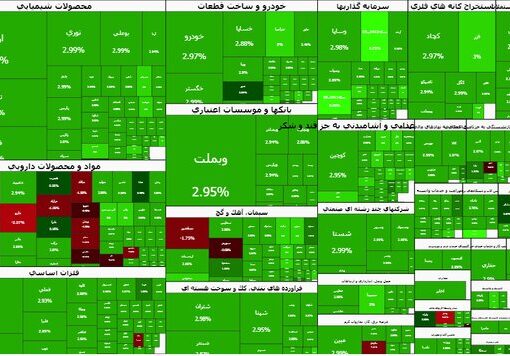 شاخص بورس یکپارچه سبز شد