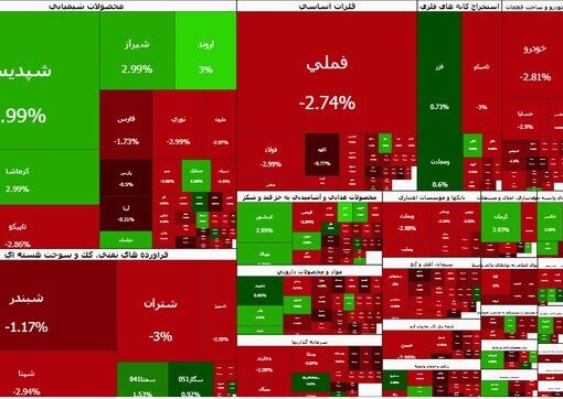 کاهش ۱۰۲ هزار واحدی بورس