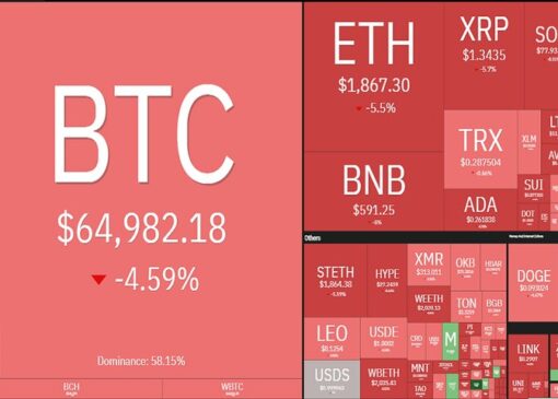 ریزش سنگین بیت کوین و اتریوم
