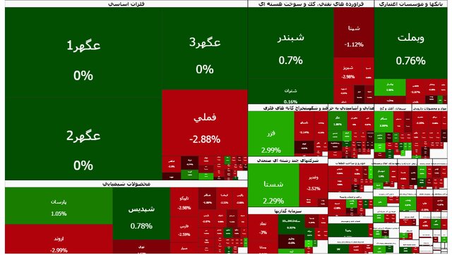بورس سبز شد