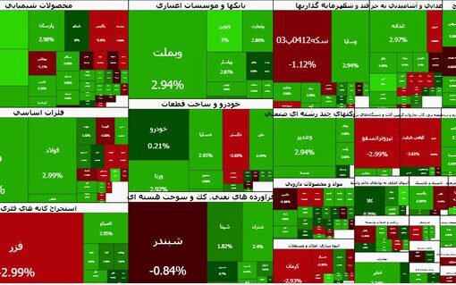 سبزپوشی دو سوم نمادها در بورس