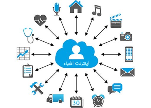 اینترنت اشیا چگونه در عمل به تقابل با چالش های صنایع مختلف می رود؟