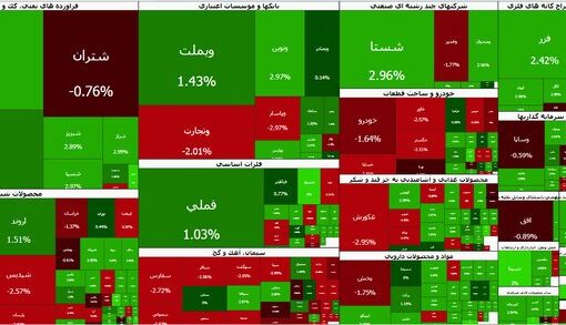تداوم روند کاهشی در بورس