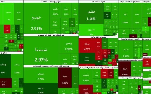سبزترین روز بورس در هفته