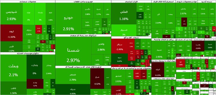 سبزترین روز بورس در هفته