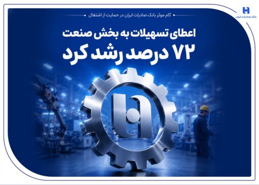 گام موثر بانک صادرات ایران در حمایت از اشتغال